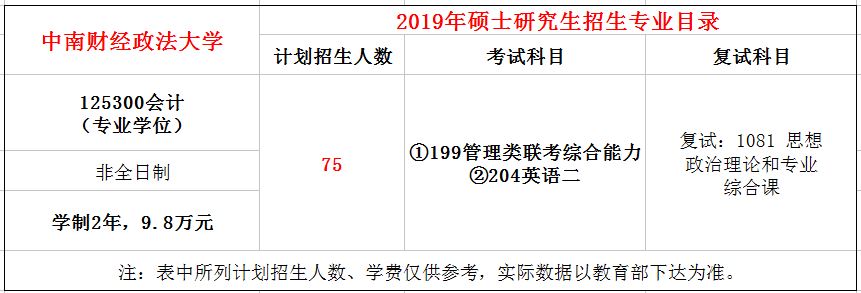 中南财经政法大学2019年MPAcc招生简章