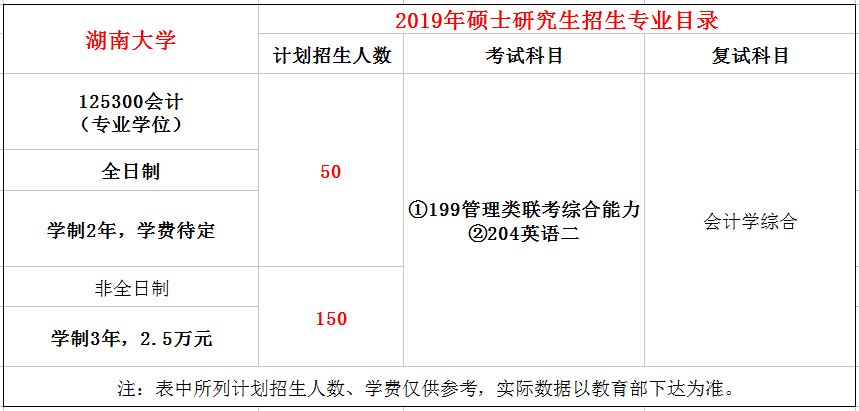 湖南大学2019年MPAcc招生简章