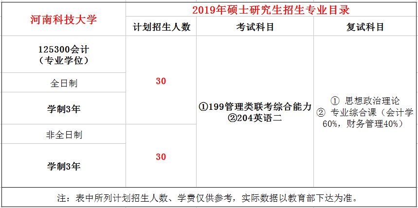 河南科技大学2019年MPAcc招生简章