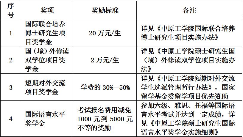 中原工学院2019年MPAcc招生简章