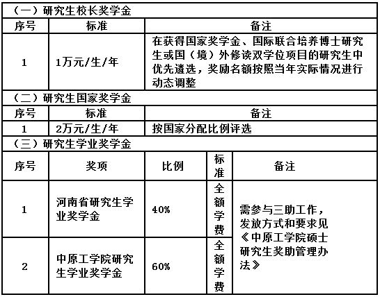 中原工学院2019年MPAcc招生简章