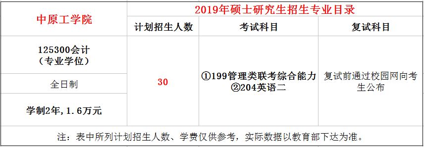 中原工学院2019年MPAcc招生简章