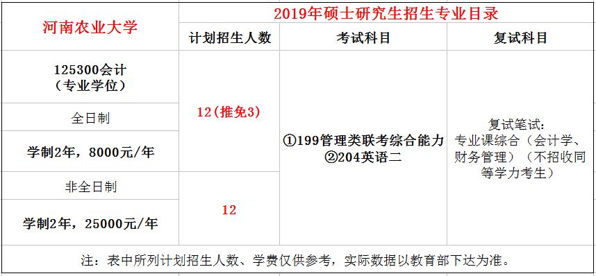 河南农业大学2019年MPAcc招生简章