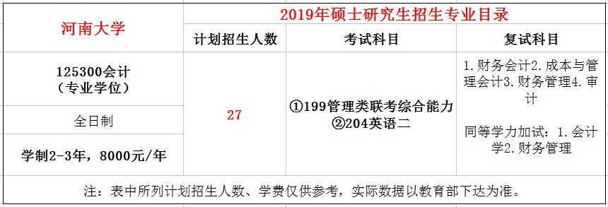 河南大学2019年MPAcc招生简章