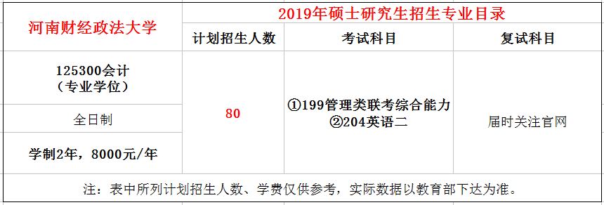 河南财经政法大学2019年MPAcc招生简章