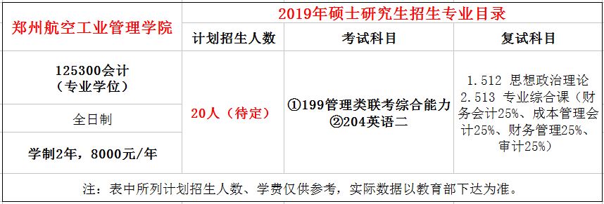 郑州航空工业管理学院2019年MPAcc招生简章