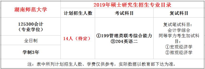 湖南师范大学2019年MPAcc招生简章