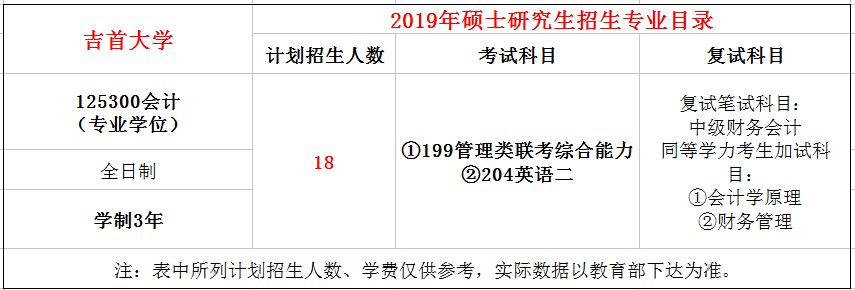 吉首大学2019年MPAcc招生简章