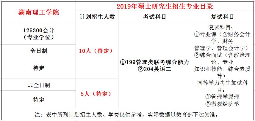 湖南理工学院2019年MPAcc招生简章