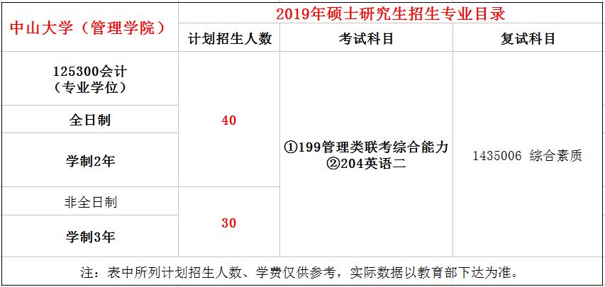 中山大学2019年MPAcc招生简章