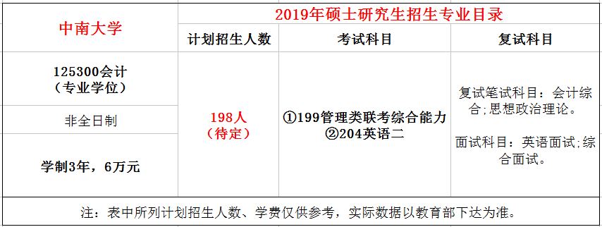 中南大学2019年MPAcc招生简章