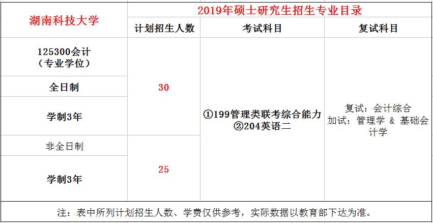 湖南科技大学2019年MPAcc招生简章