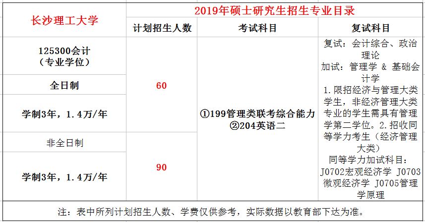 长沙理工大学2019年MPAcc招生简章