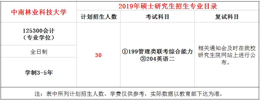 中南林业科技大学2019年MPAcc招生简章