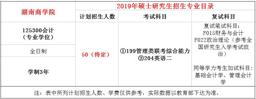 湖南商学院2019年MPAcc招生简章