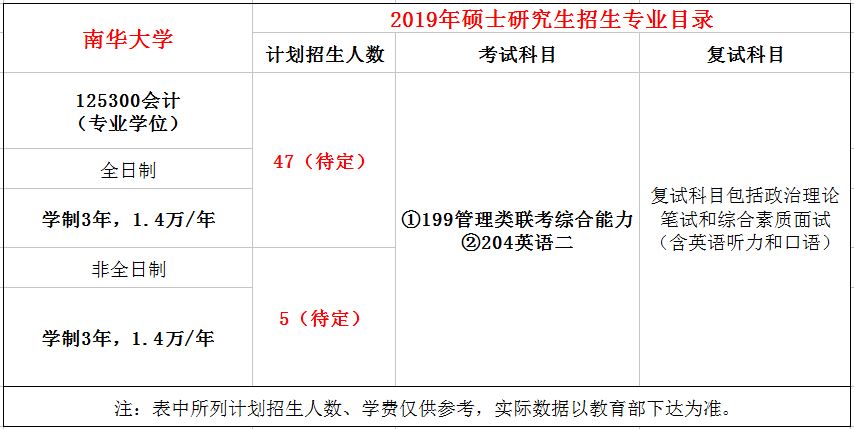 南华大学2019年MPAcc招生简章