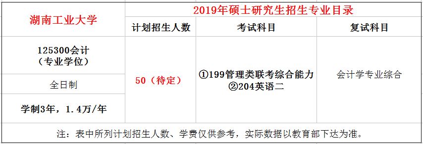 湖南工业大学2019年MPAcc招生简章