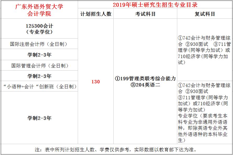 广东外语外贸大学2019年MPAcc招生简章