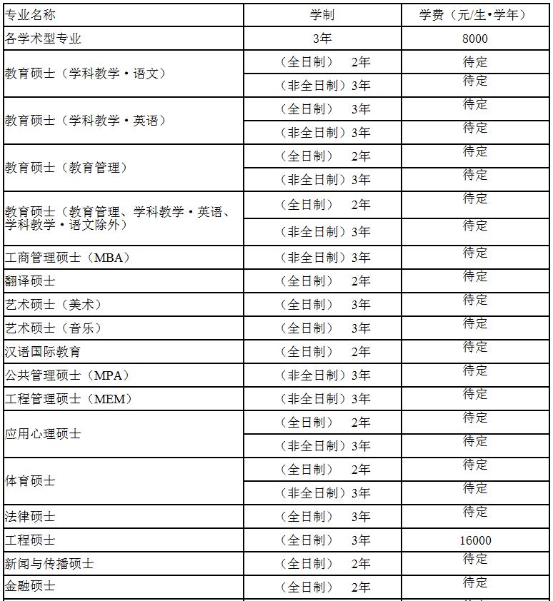 华南师范大学2019年MPAcc招生简章