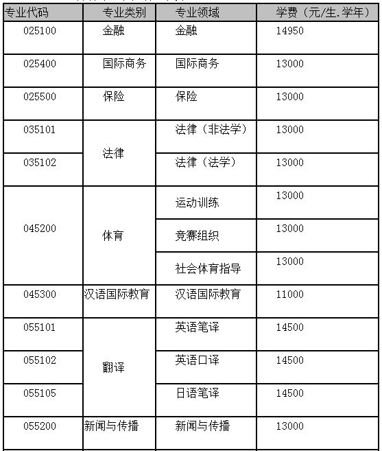 广西大学2019年MPAcc招生简章