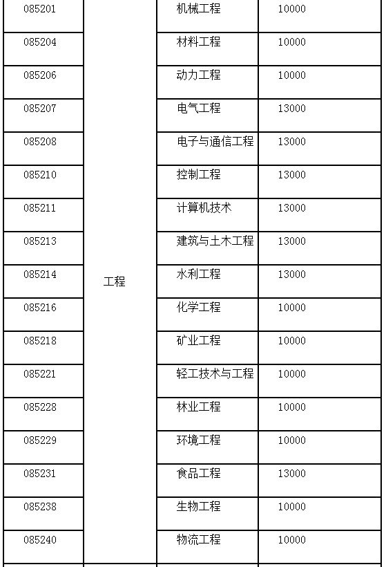 广西大学2019年MPAcc招生简章