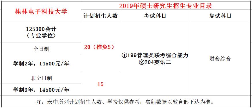 桂林电子科技大学2019年MPAcc招生简章