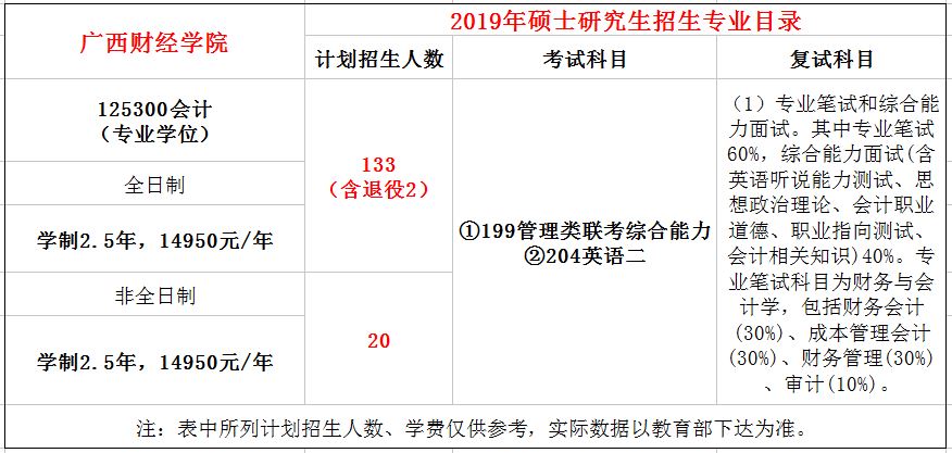 广西财经学院2019年MPAcc招生简章