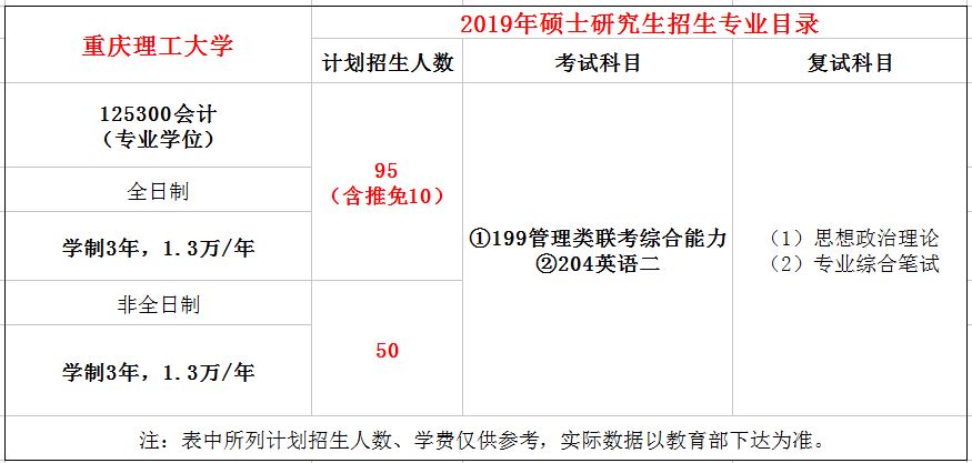 重庆理工大学2019年MPAcc招生简章