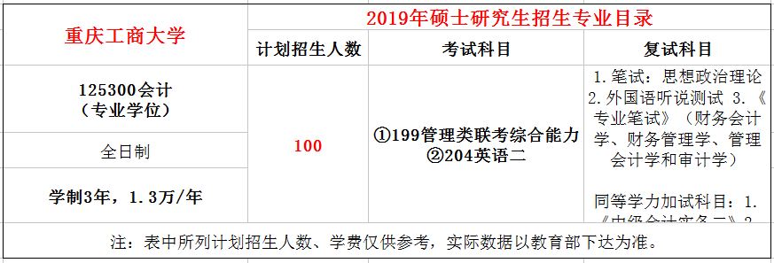 重庆工商大学2019年MPAcc招生简章