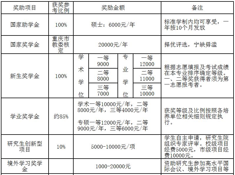 重庆工商大学2019年MPAcc招生简章