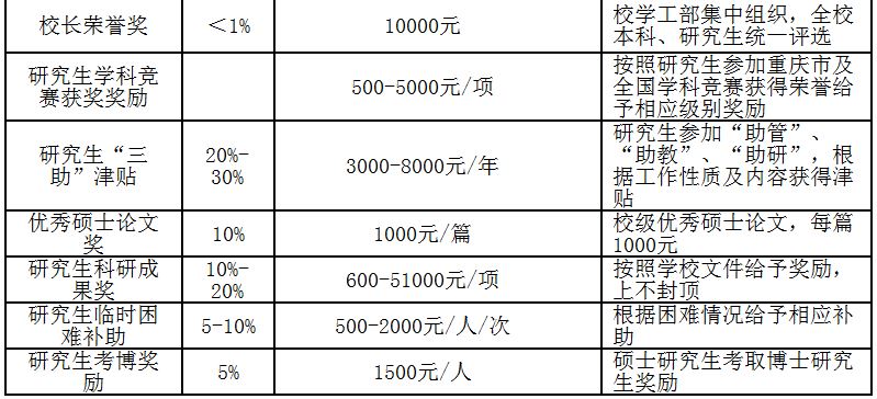 重庆工商大学2019年MPAcc招生简章