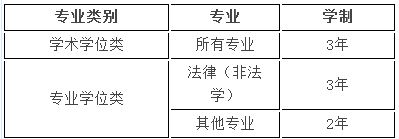 西南财经大学2019年MPAcc招生简章