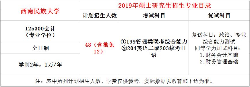 西南民族大学2019年MPAcc招生简章