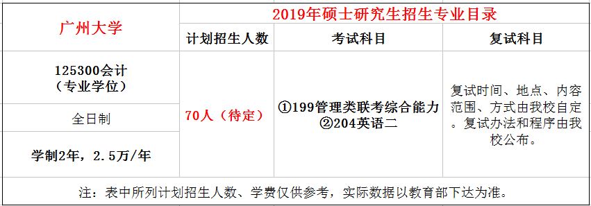 广州大学2019年MPAcc招生简章