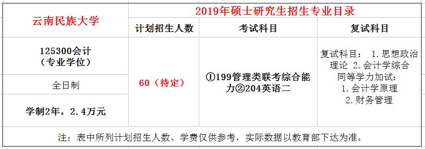 云南民族大学2019年MPAcc招生简章