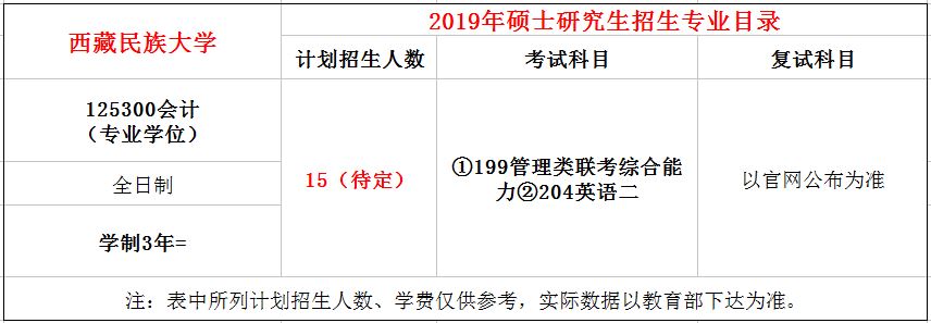 西藏民族大学2019年MPAcc招生简章