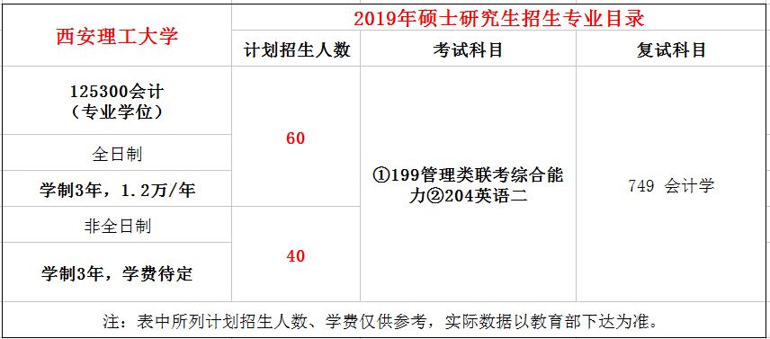 西安理工大学2019年MPAcc招生简章