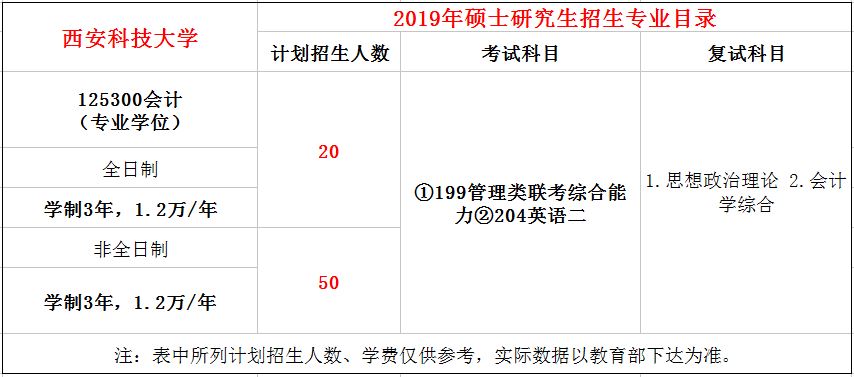 西安科技大学2019年MPAcc招生简章