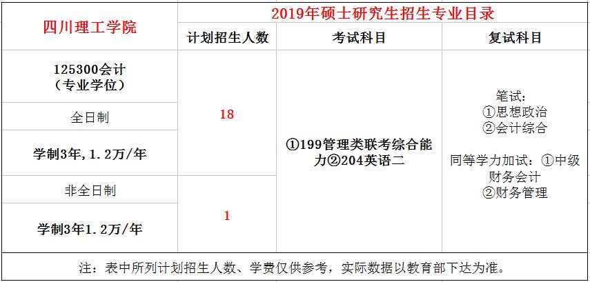 四川理工学院2019年MPAcc招生简章