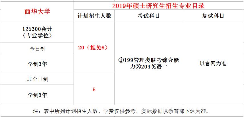 西华大学2019年MPAcc招生简章