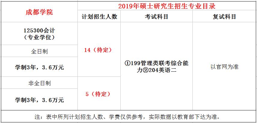 成都学院2019年MPAcc招生简章