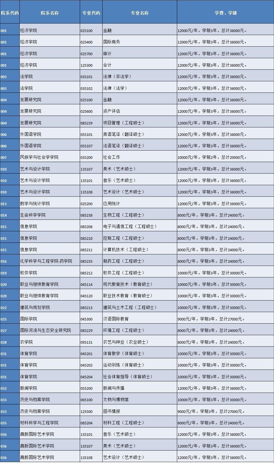 云南大学2019年MPAcc招生简章