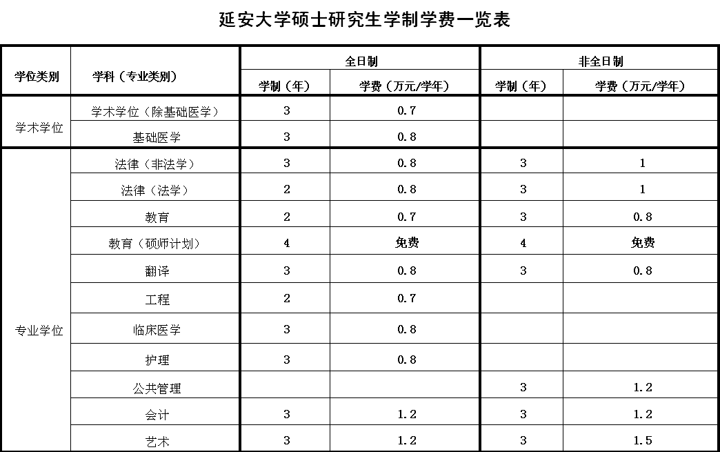 延安大学2019年MPAcc招生简章