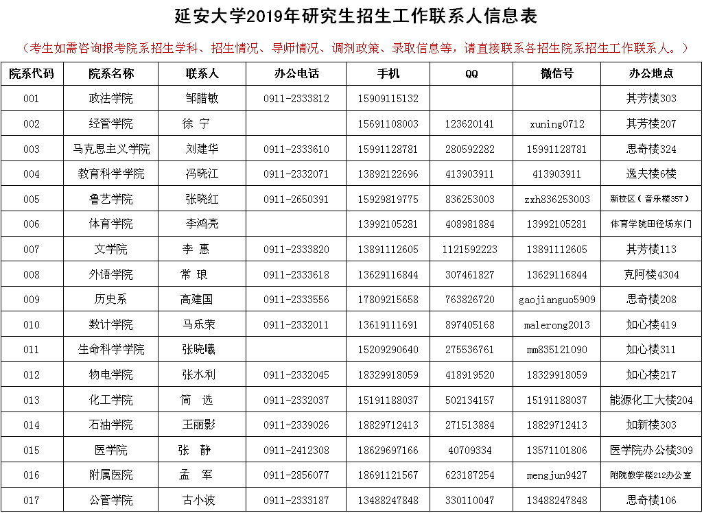 延安大学2019年MPAcc招生简章