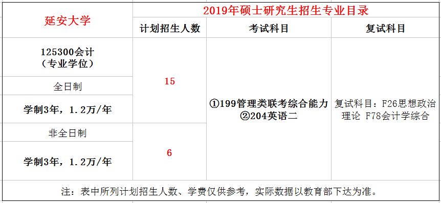 延安大学2019年MPAcc招生简章