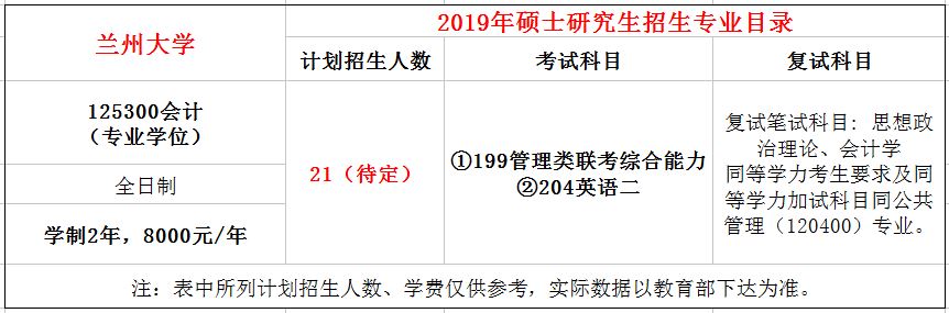 兰州大学2019年MPAcc招生简章