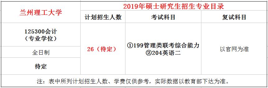 兰州理工大学2019年MPAcc招生简章