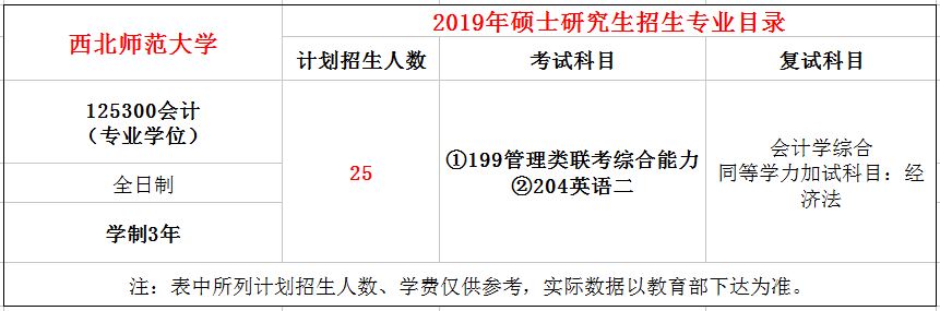 西北师范大学2019年MPAcc招生简章