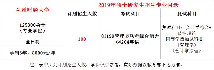 兰州财经大学2019年MPAcc招生简章