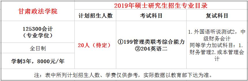 甘肃政法学院2019年MPAcc招生简章